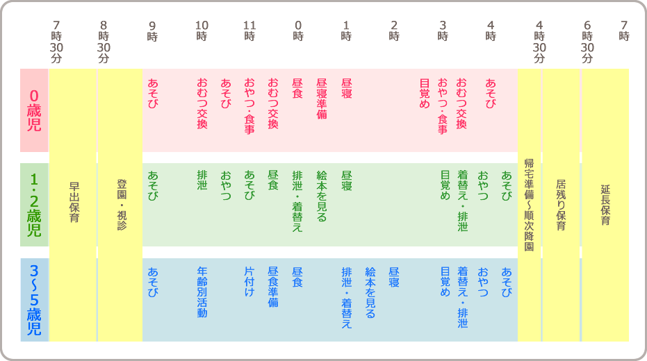 一日の流れ